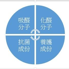 禾茂環境