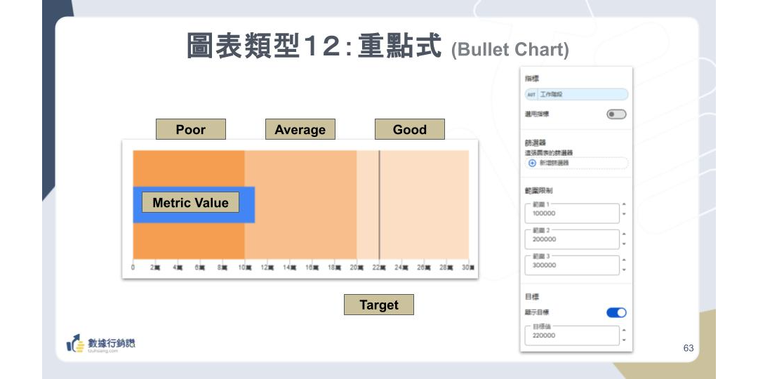 【Looker Studio 資料視覺化入門】用 AI 當你的圖表專家，第一次就做出專業報表