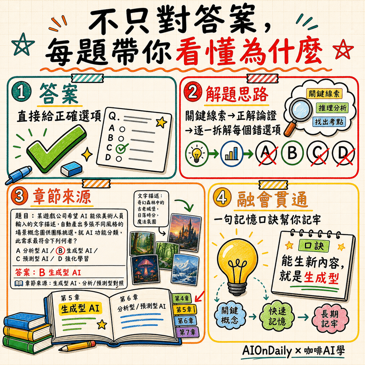 【歡迎試讀】2026 iPAS AI 應用規劃師初級中級考古題+模擬題全收錄攻略
