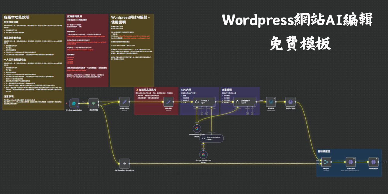 n8n模版 - Wordpress網站AI編輯 ，用n8n自動化管理自己的網站發文
