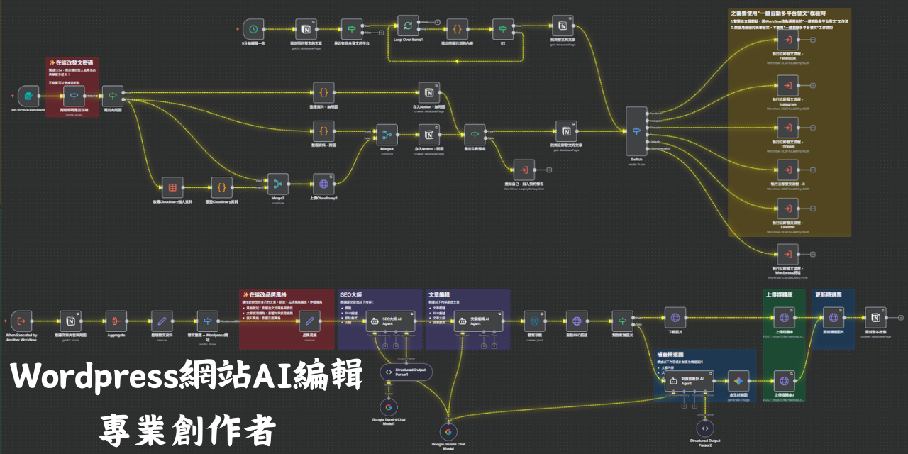 n8n模版 - Wordpress網站AI編輯 ，用n8n自動化管理自己的網站發文