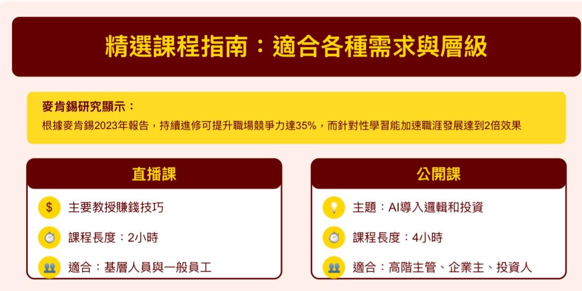 庭宇的賺錢課：學會如何賺錢