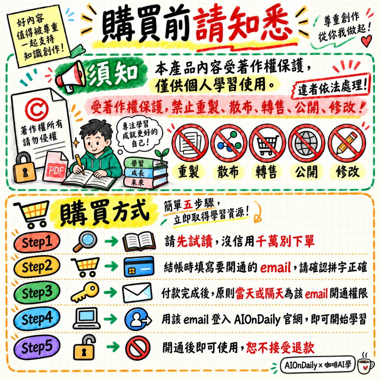 2026 iPAS AI 應用規劃師初級全攻略包 - 心智圖+筆記講義+複習+初級考題系統