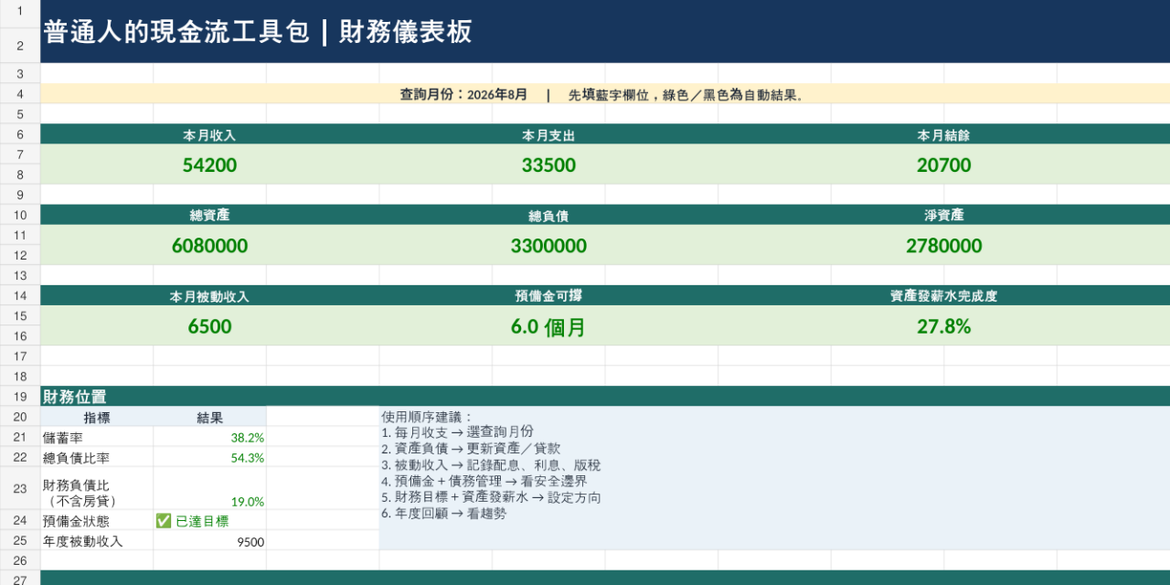 普通人的現金流工具包｜12 大實用模組，一次看懂你的財務