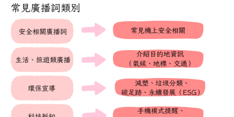 從最常見的安全廣播，到冷門卻可能抽中的題目，都幫你準備好，考場不怕臨時抽到陌生內容