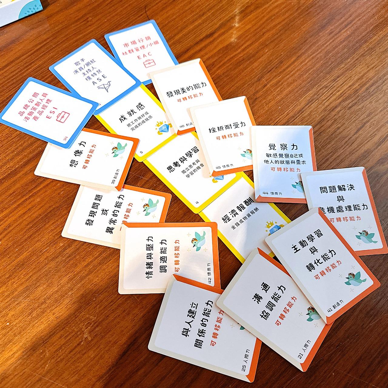 非凡言適所｜探索∞創造∞實現 職涯牌卡探索｜人生設計卡