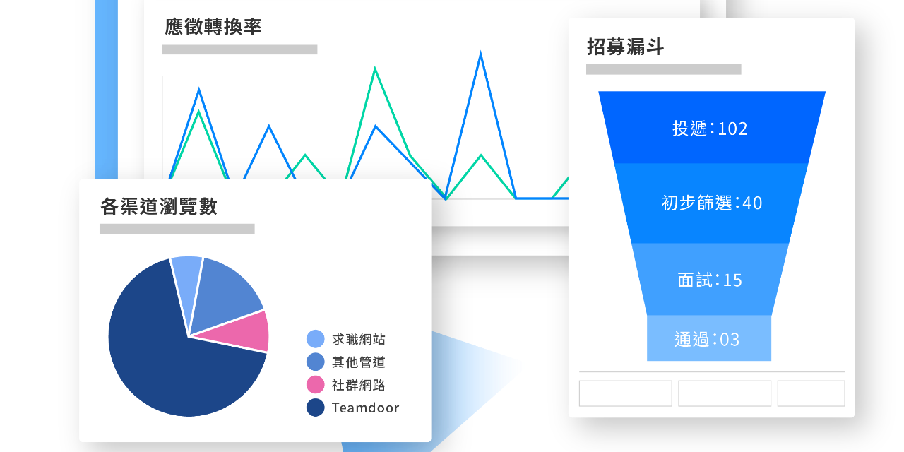 皮麥｜產品/專案經理 會員成長系統優化