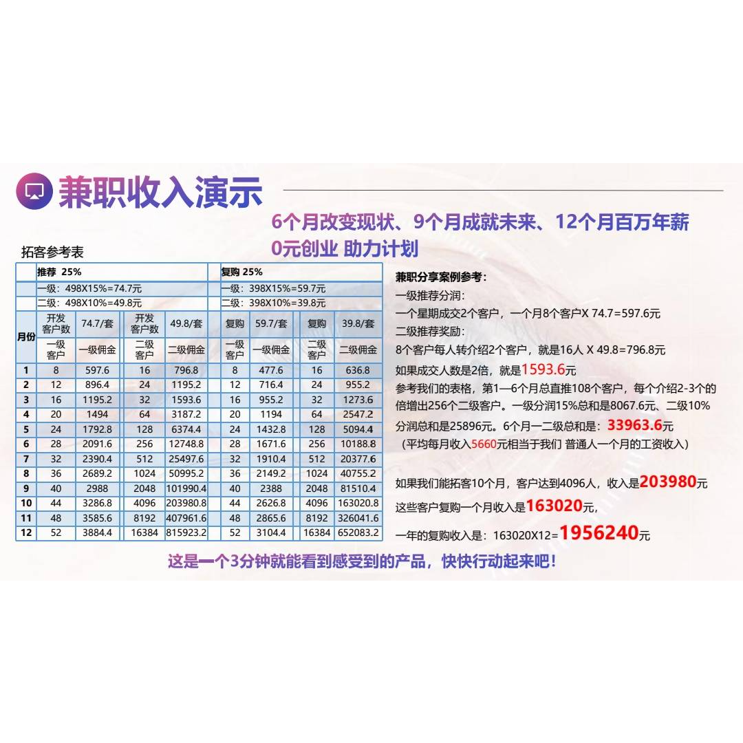中国新零创+门店加盟计划