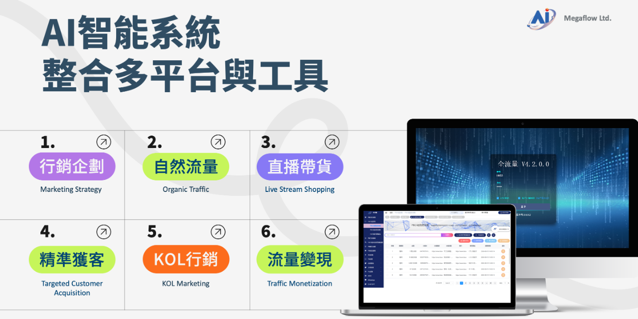 全流量 Ai 智能獲客系統