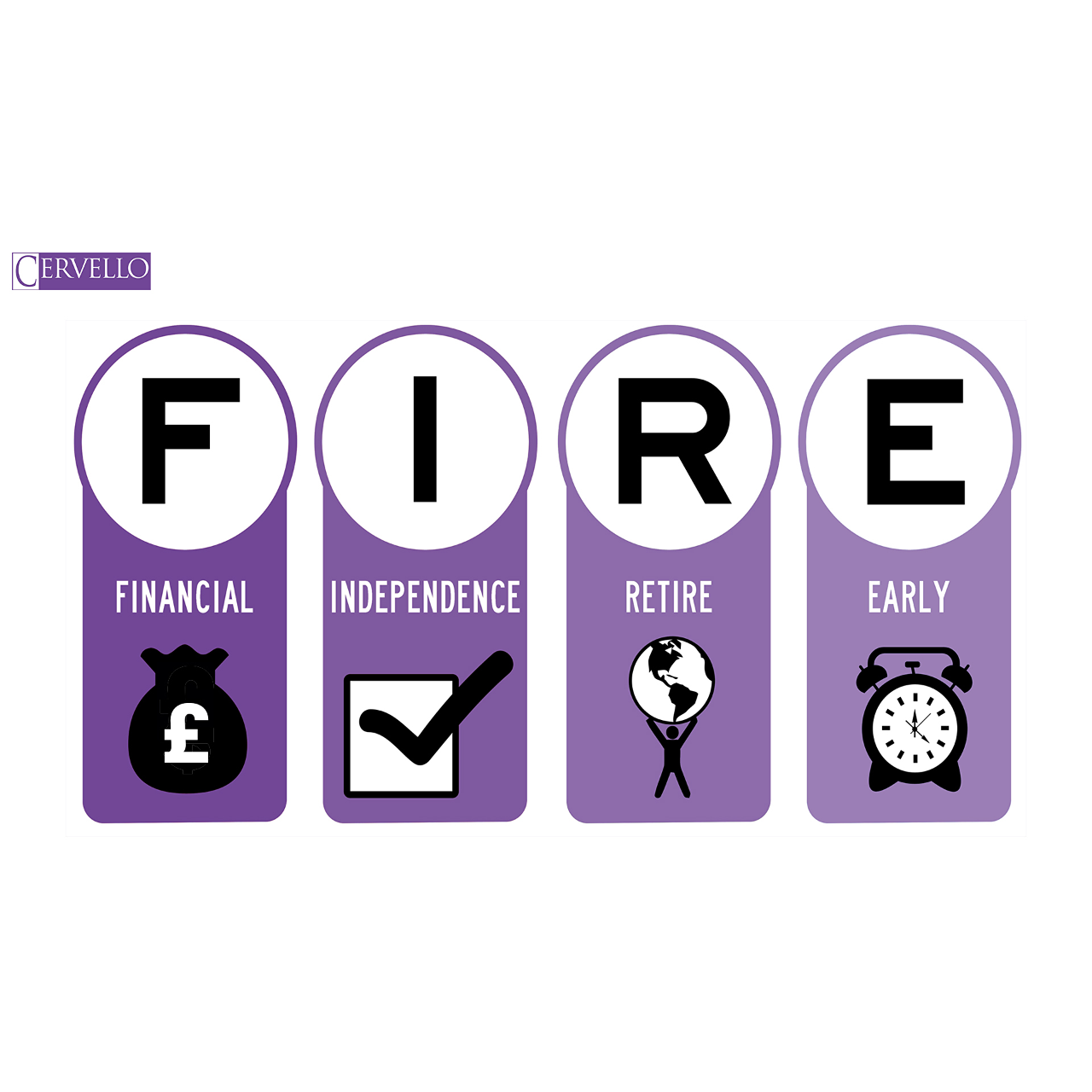 退休基金計算器 | RetireSmart AI