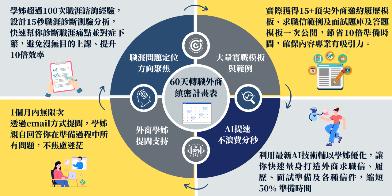 台大學姊 - 百萬年薪攻略：新手班Ｘ60天多益滿分課程組合（珍奶闆娘聯名合作)