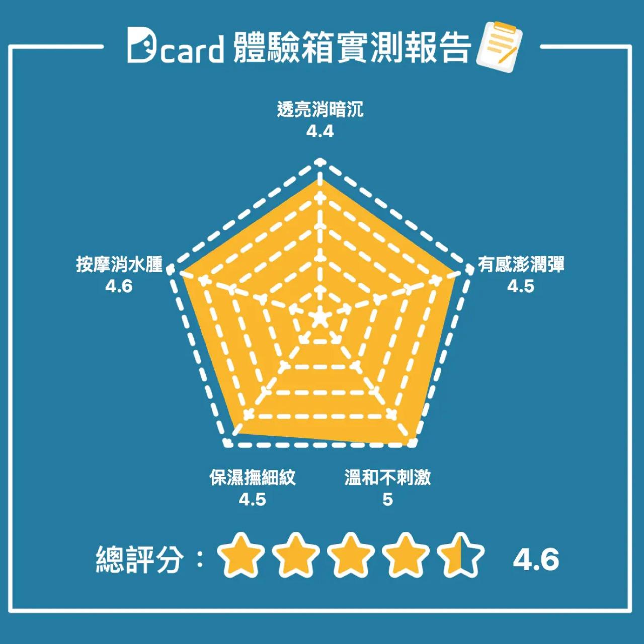 AQUAMAX Super B5超導眼霜/無敵熨斗/3頭滾輪/撫紋緊緻/按摩眼霜,Dcard好評