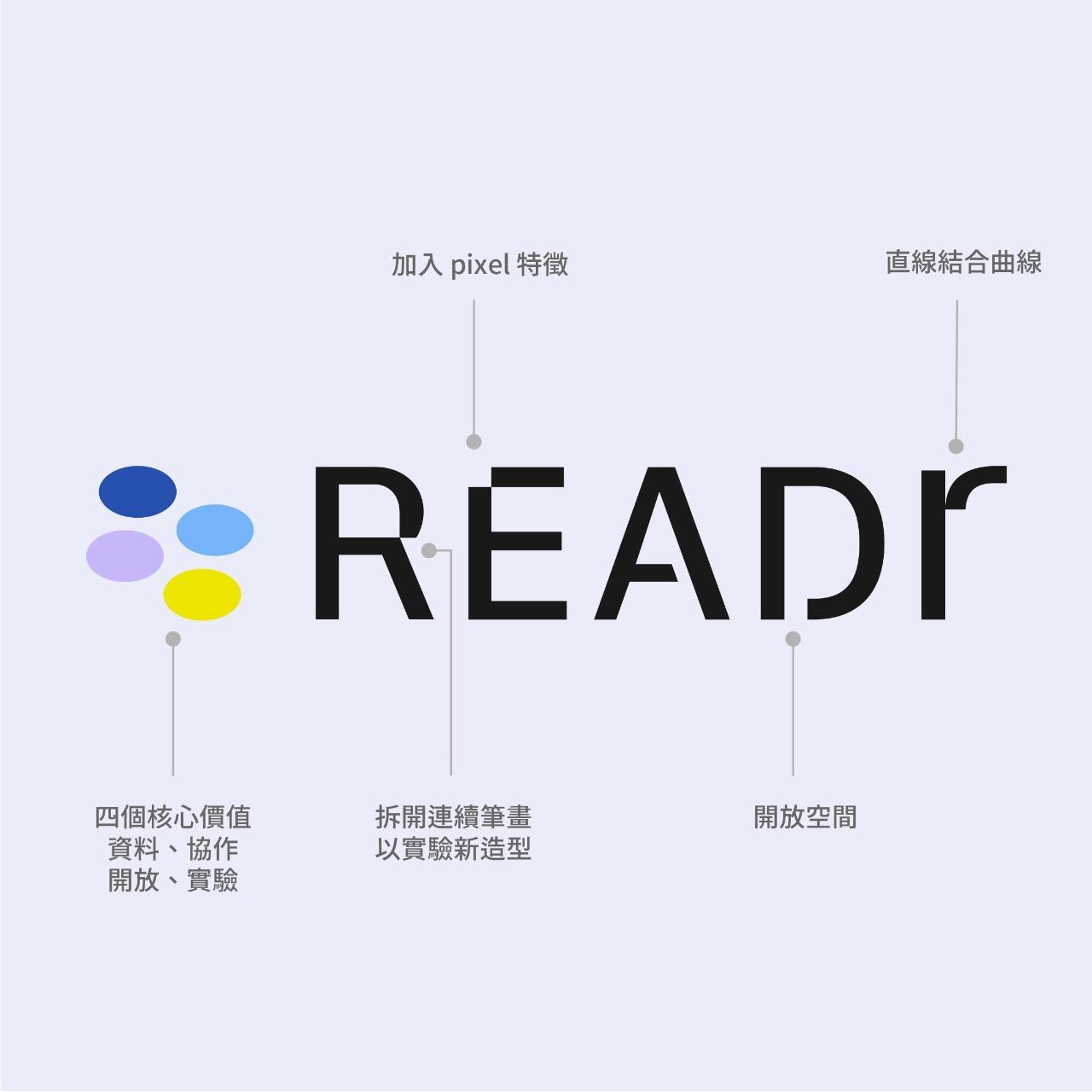 READr READr 品牌重塑，新視覺上線