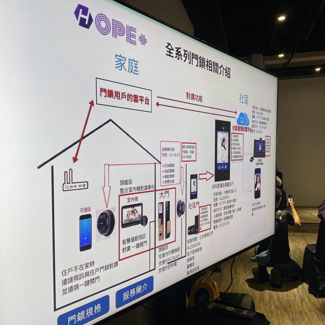禾昌國際03