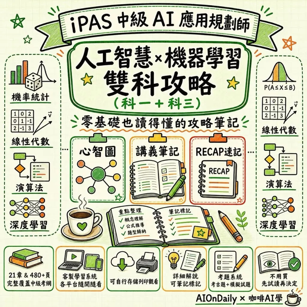 【歡迎試讀】2026 iPAS AI 應用規劃師中級全科攻略包（科一+科三) - 心智圖+筆記+複習RECAP+中級題庫平台