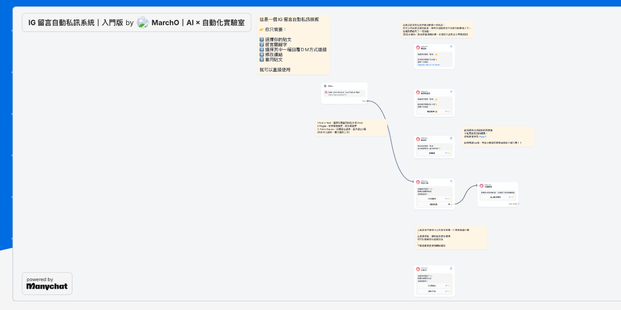 IG 留言自動私訊流程