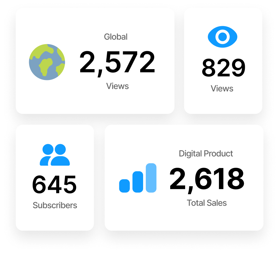 數據儀表板顯示全球瀏覽量 2,572、視圖 829、訂閱者 645，以及數位產品總銷售量 2,618。