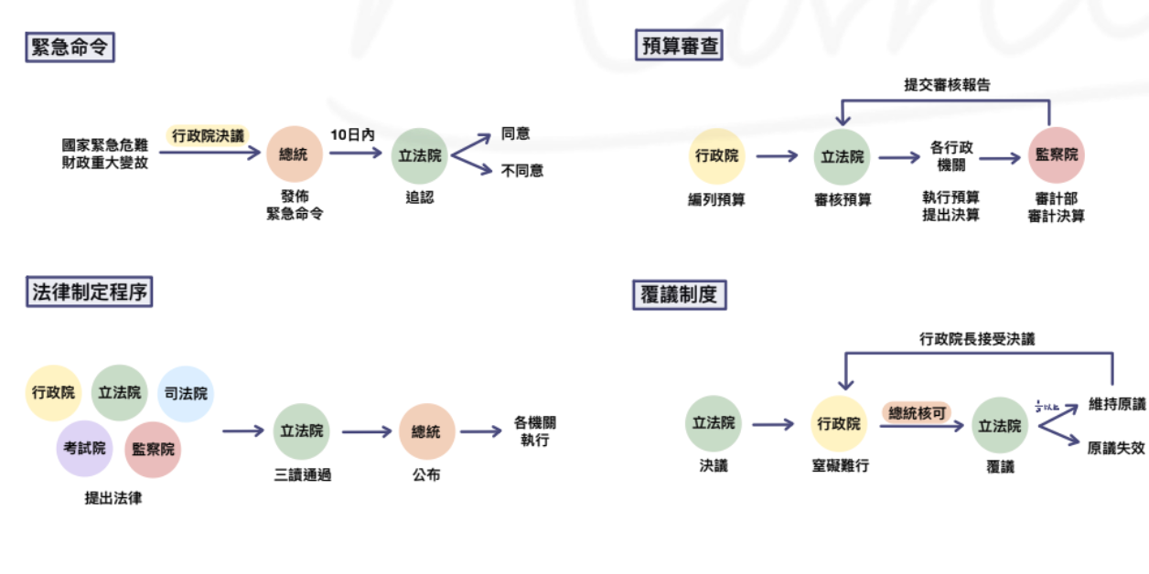 國中會考 公民 雄女筆記