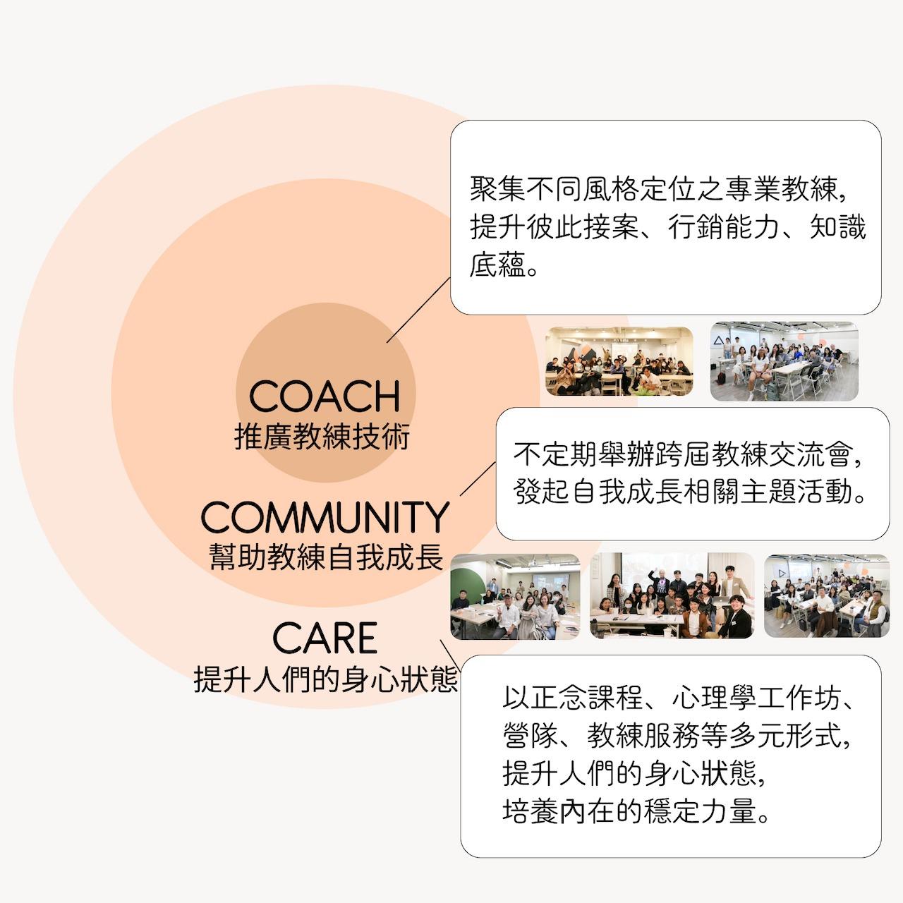 AndAction 台灣 Life Coach 領導品牌