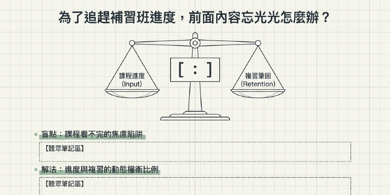 學士後中醫備考實戰藍圖：跌倒再爬起來—大齡文組生2年雙榜的全盤備考經驗分享