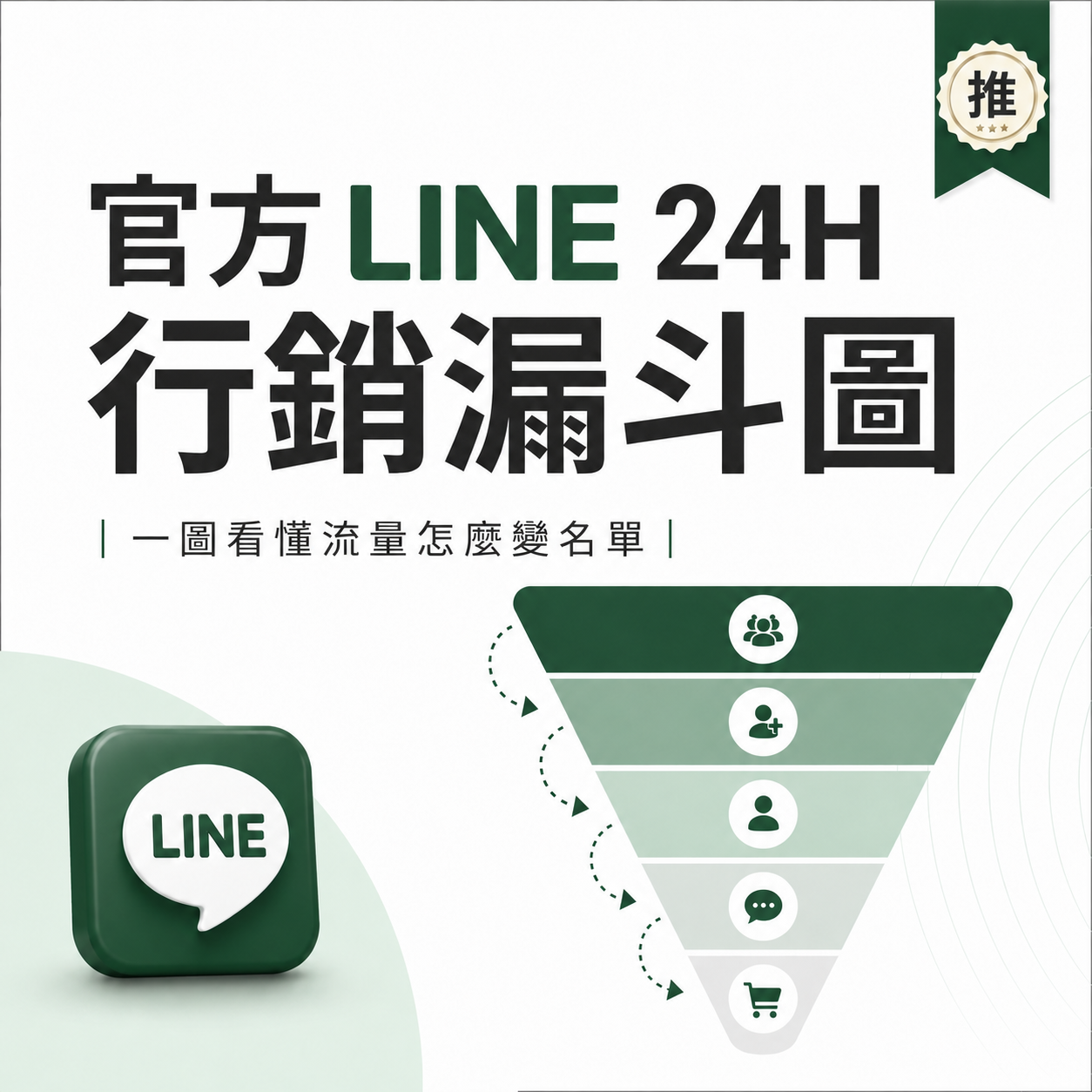 品牌記憶點