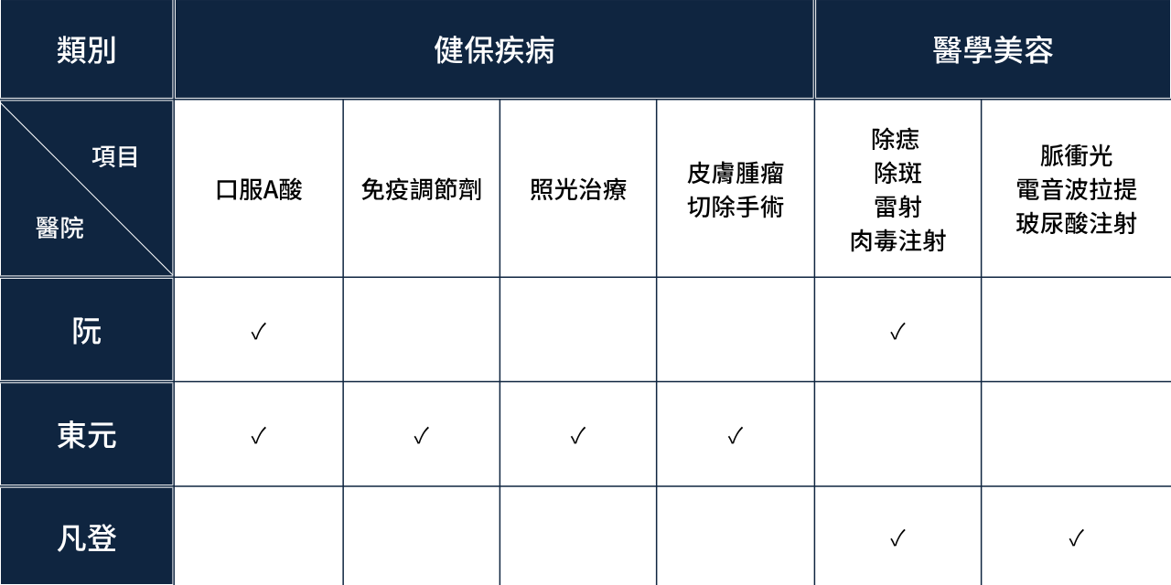 皮膚科 王宣甯醫師