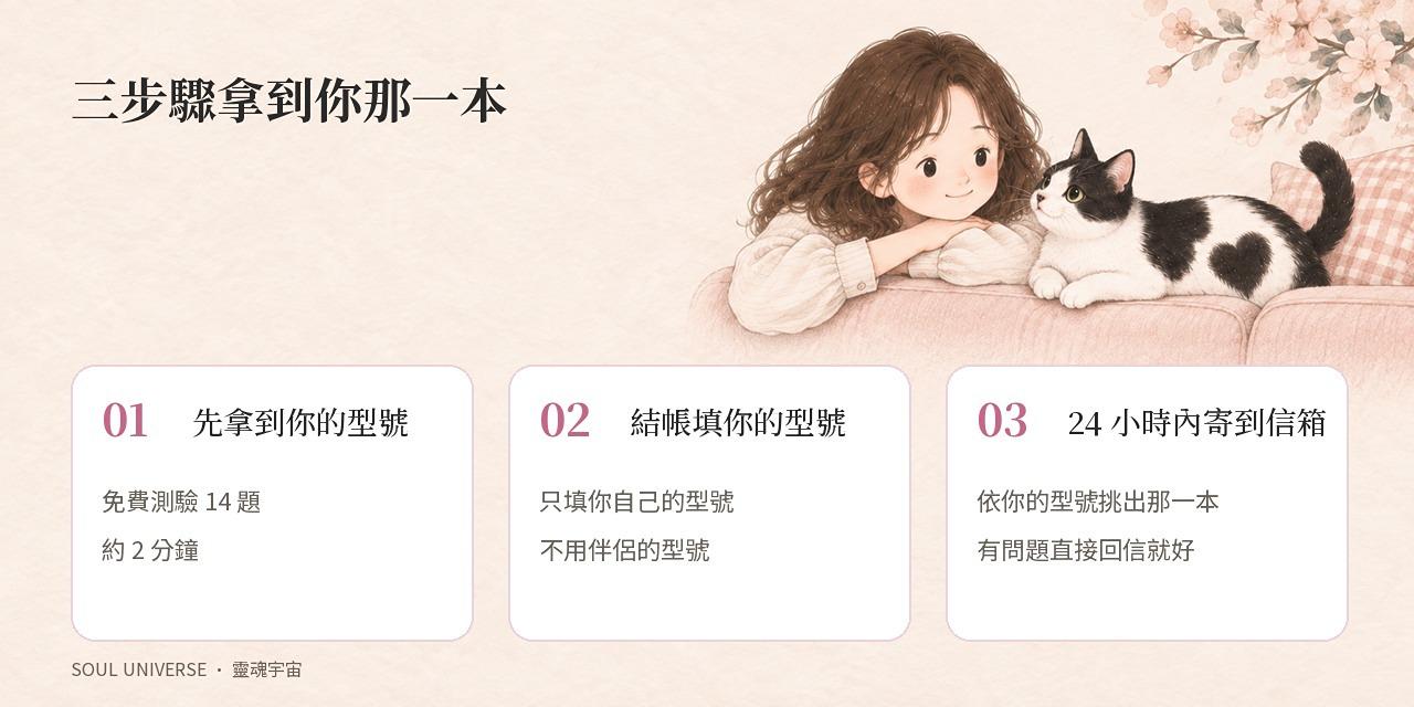 靈魂關係報告・情侶 紓壓手冊｜12–13 頁，看你在感情裡怎麼運作