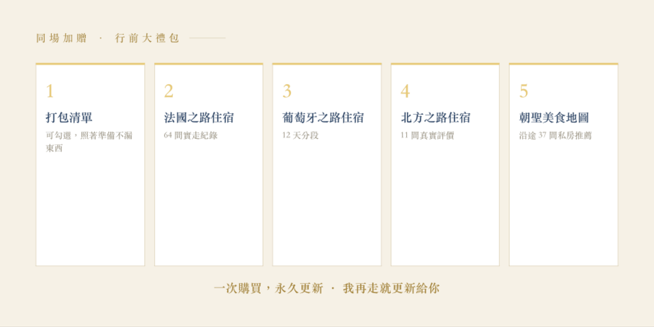 Camino 行前大禮包：打包清單、法國／葡萄牙／北方之路住宿、朝聖美食地圖
