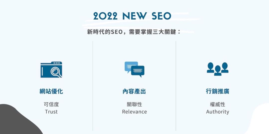 SEO優化教學