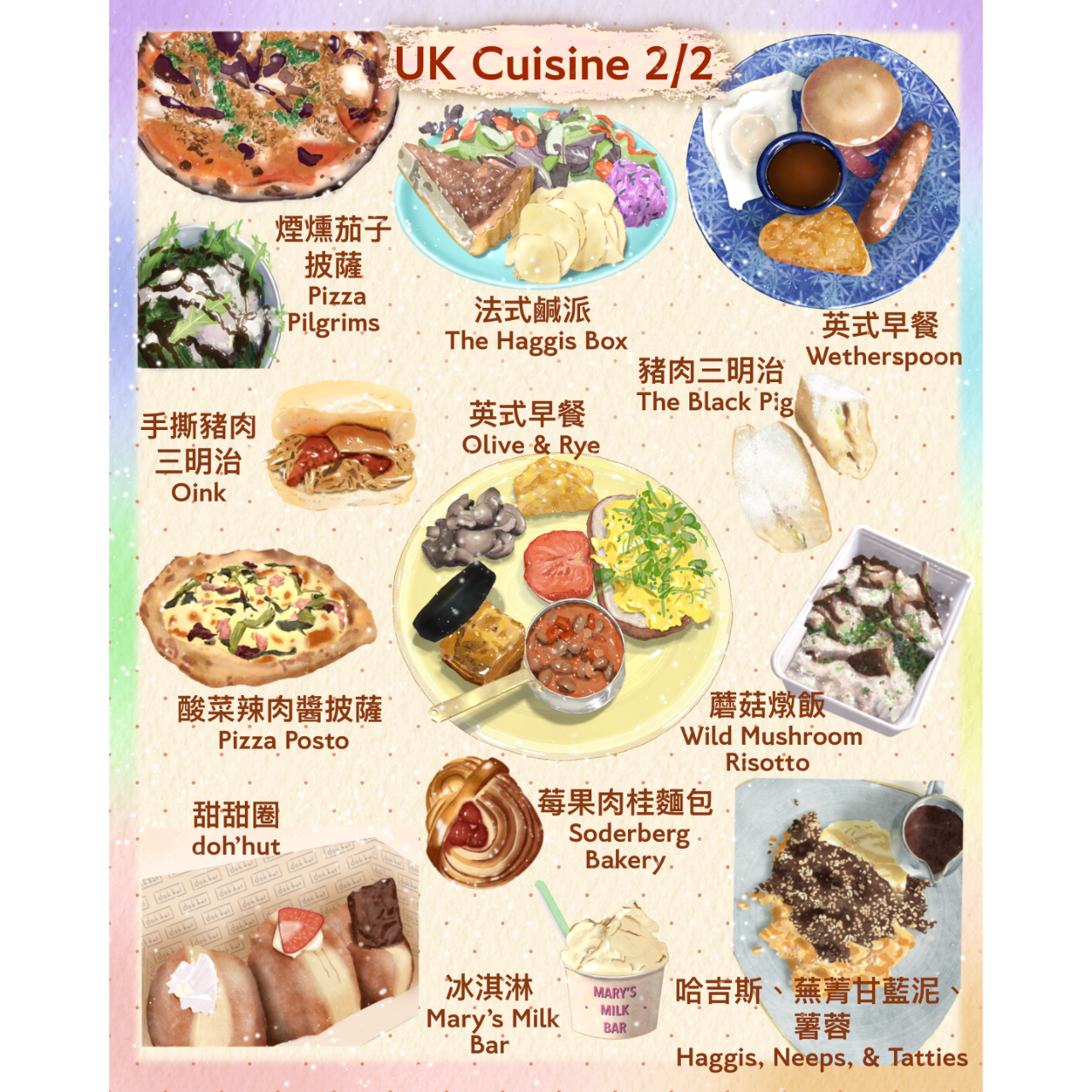 檸檬尼 英國自由行插畫 美食