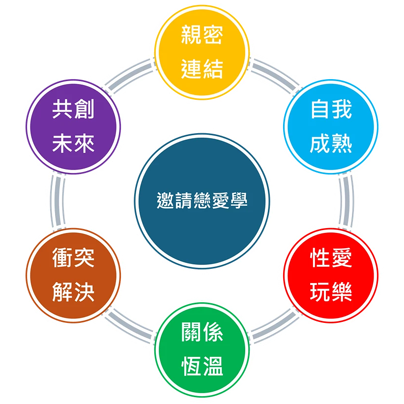 心理師阿綸的回應心理學 心理師阿綸的回應心理學｜邀請戀愛學｜心理師品牌流程設計｜心理師大地圖