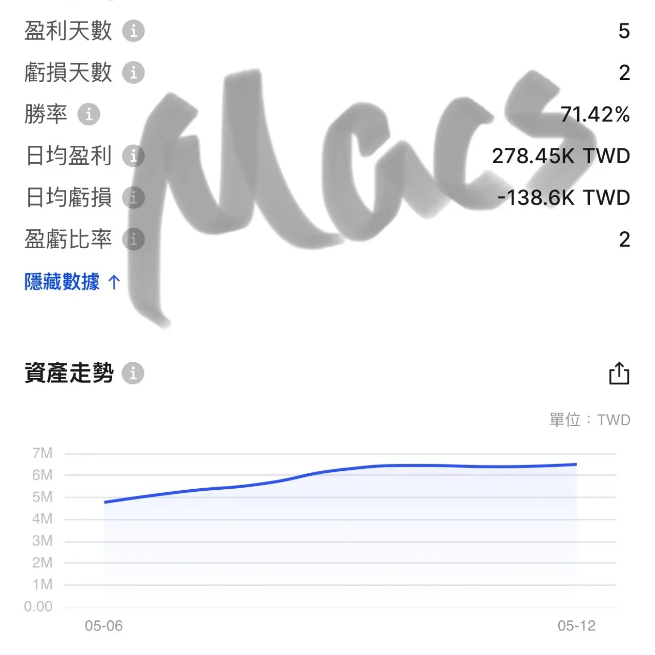 Macs ｜全職交易員 勝率七成