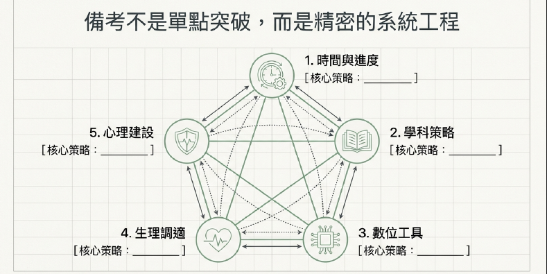學士後中醫備考實戰藍圖：跌倒再爬起來—大齡文組生2年雙榜的全盤備考經驗分享