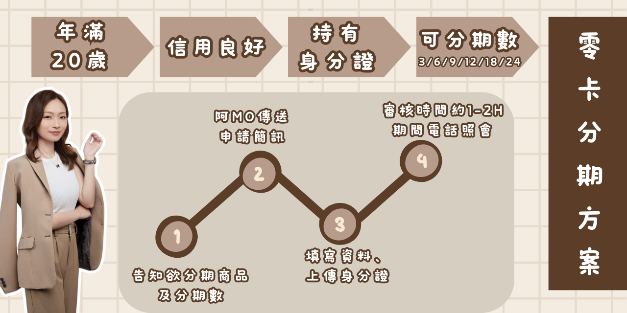 阿Mo｜台中美甲師 零卡分期方案