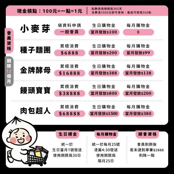 晉捷生物科技品牌領導一顆包子🧸