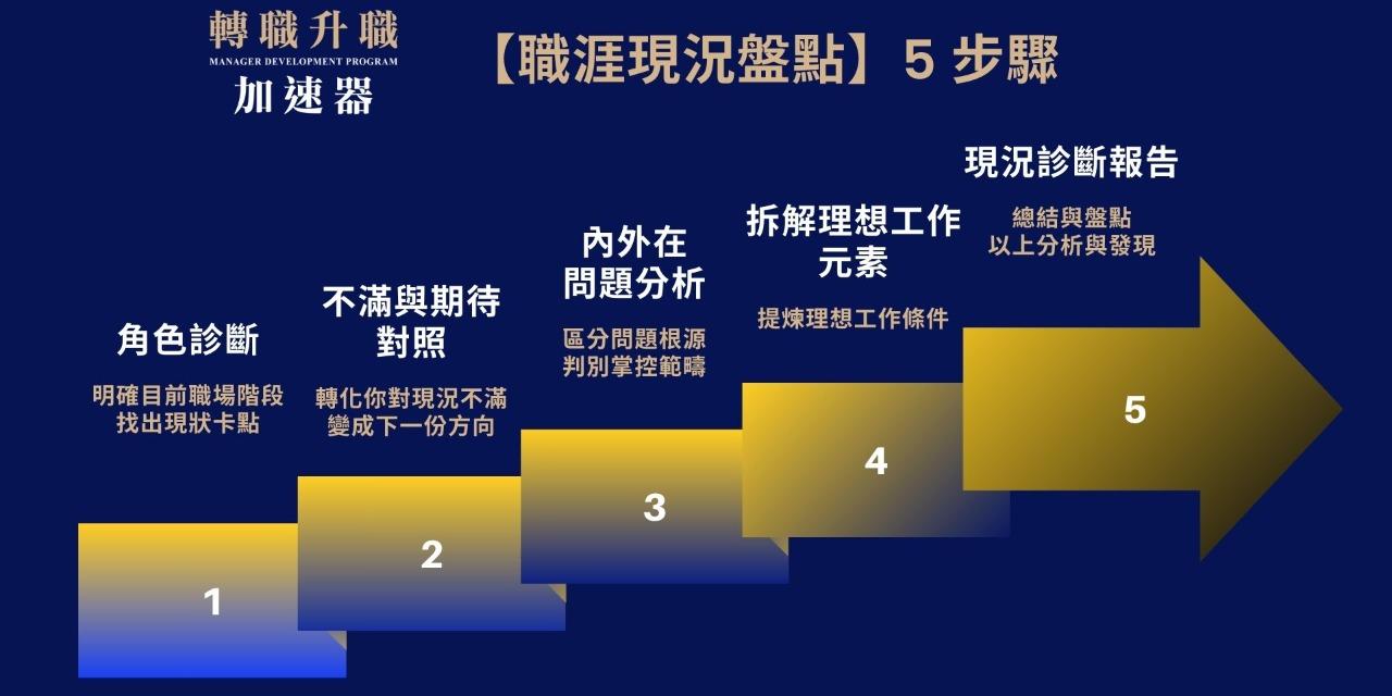 斜槓女子｜Irene Chang 免費報名・已累計超過 2000+ 人參與