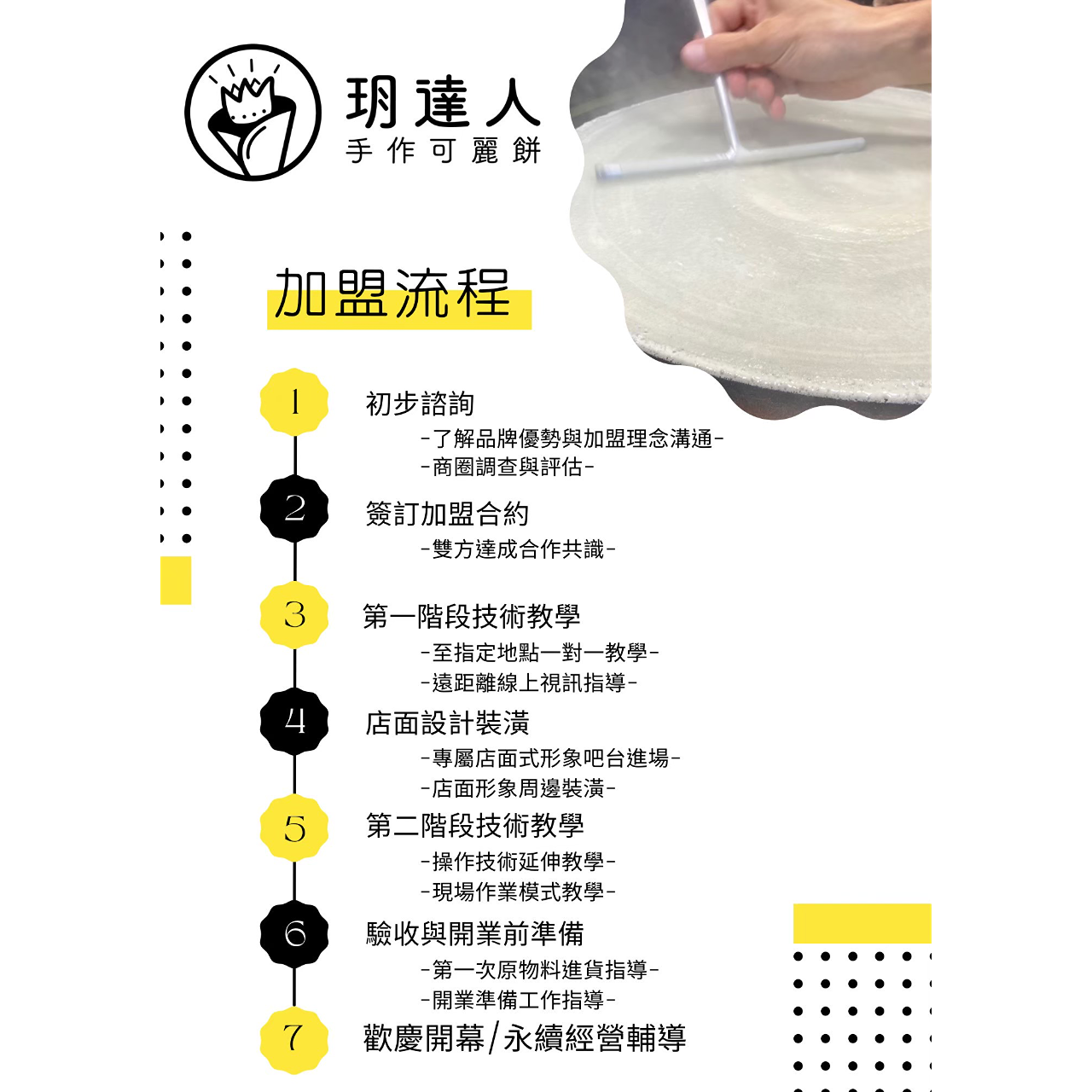 玥達人手作可麗餅