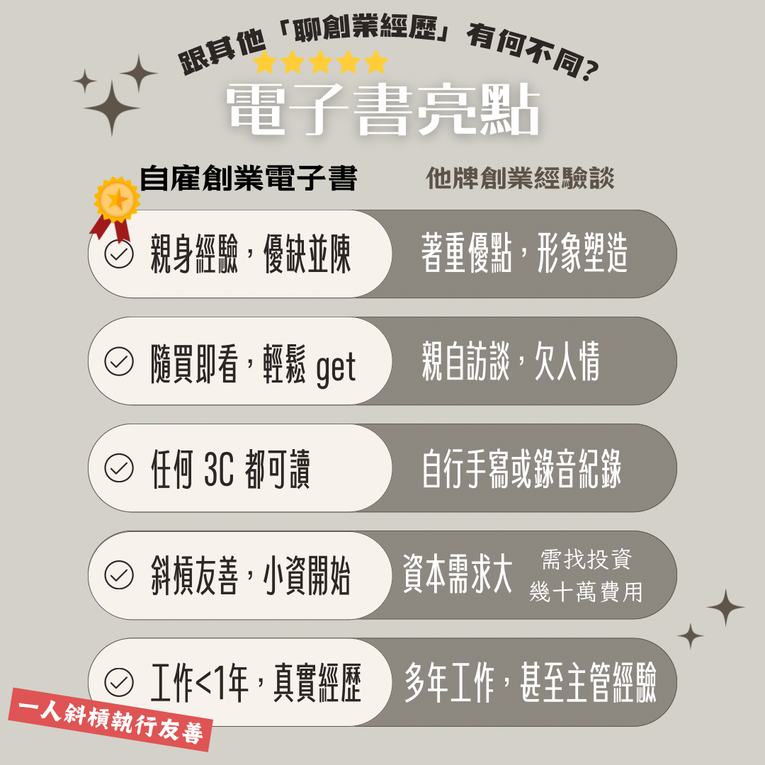 收入滾雪球：單一案子六位數之路