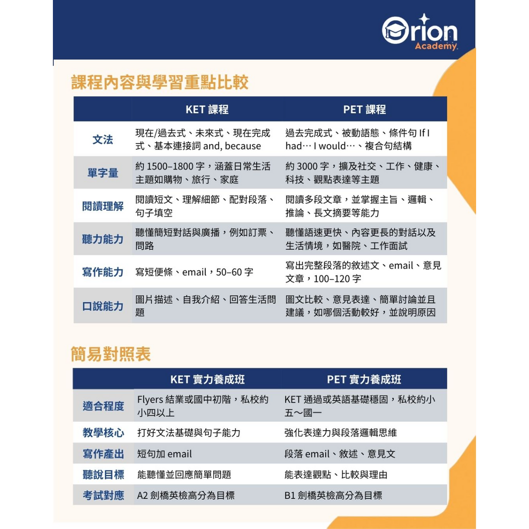 Orion Academy 奧利恩學苑