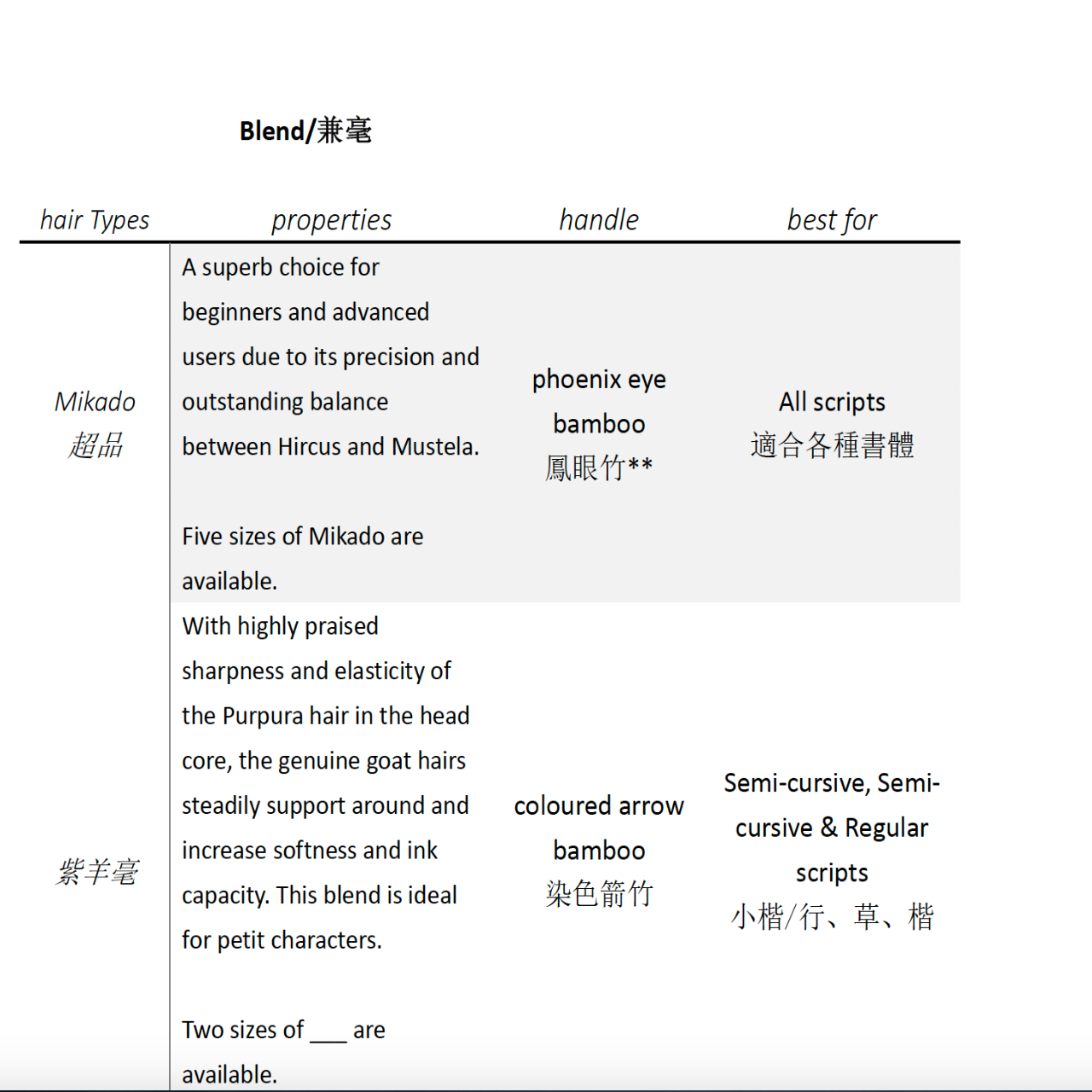 Archipelago Oriental Calligraphy Studio/ Studio de calligraphie Archipelago
