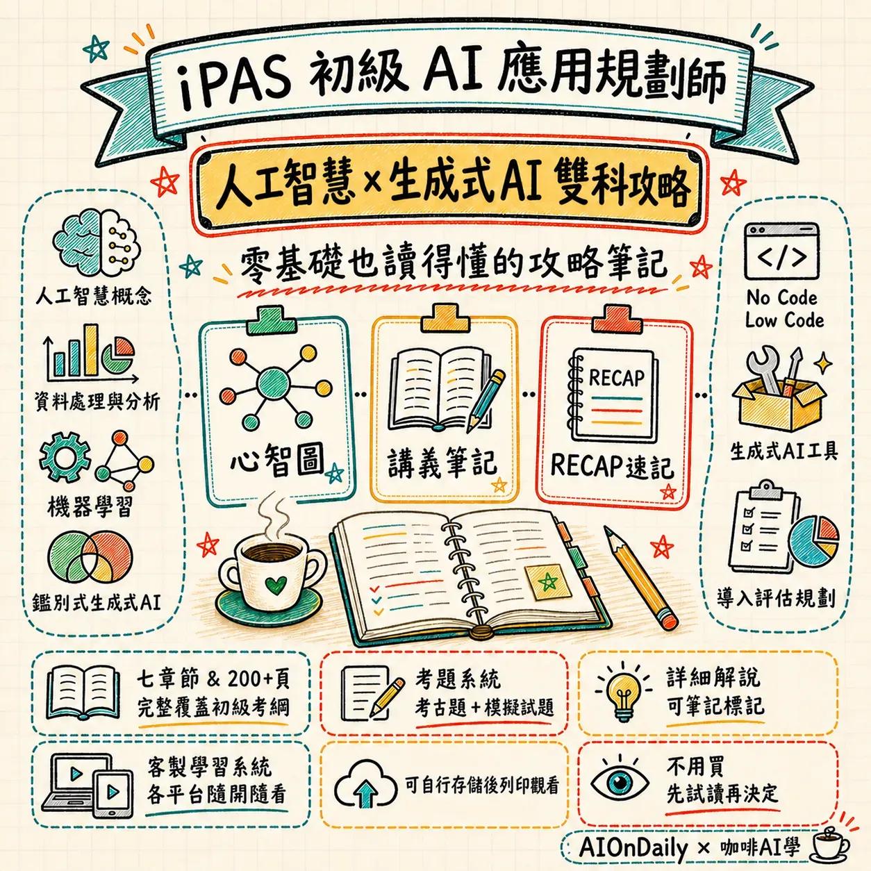 【歡迎試讀】2026 iPAS AI 應用規劃師初級全攻略包 - 心智圖+筆記講義+複習初級題庫平台