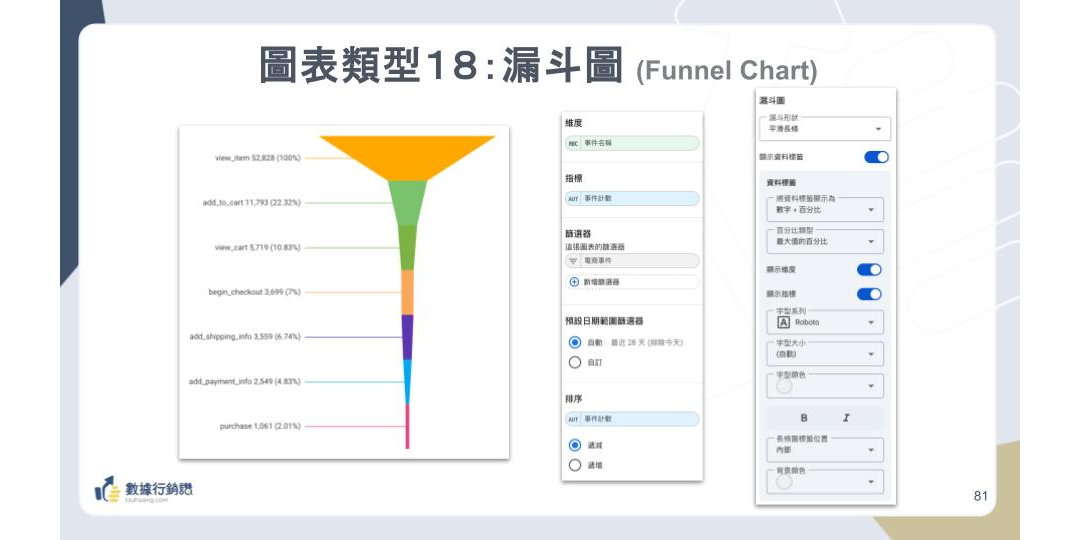 【Looker Studio 資料視覺化入門】用 AI 當你的圖表專家，第一次就做出專業報表