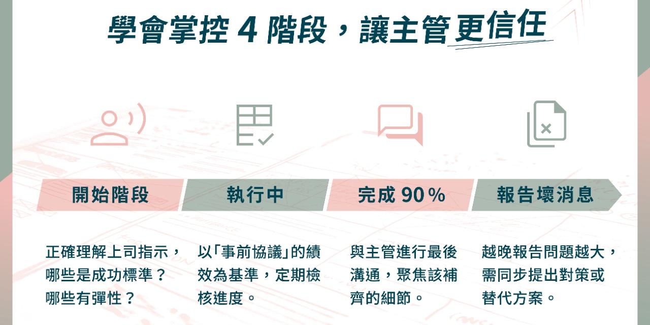 \ 限時 42 折 /
【成為核心人才的必修課】