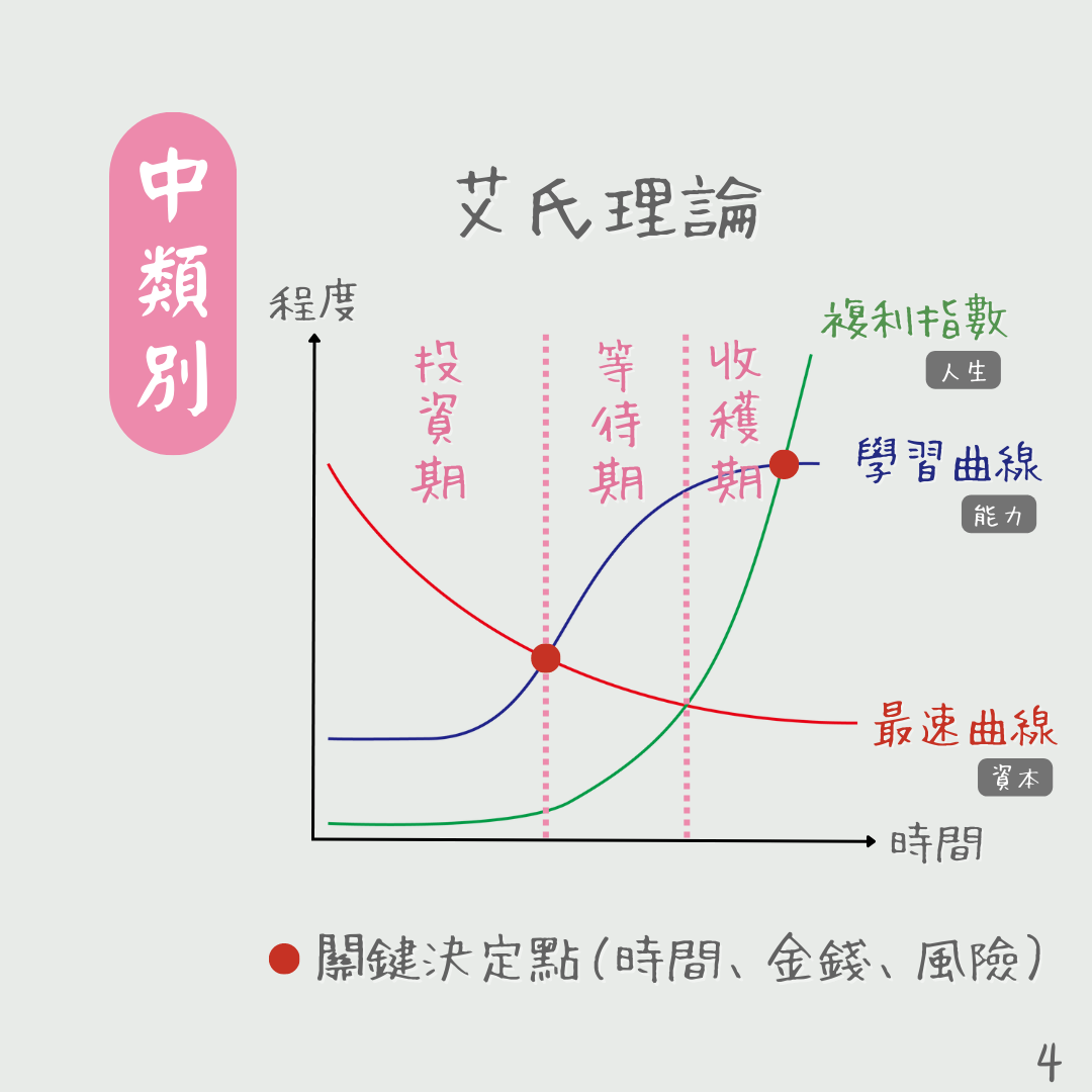 角落女子芙蓉 目標設定