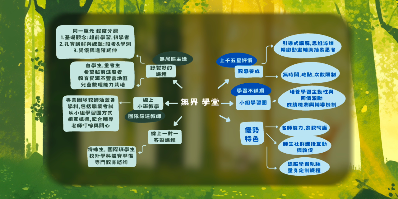 南榕無尾熊｜你的好學伴 詳細瞭解 請點擊