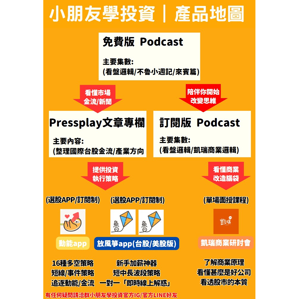 小朋友學投資｜Alpha Kids