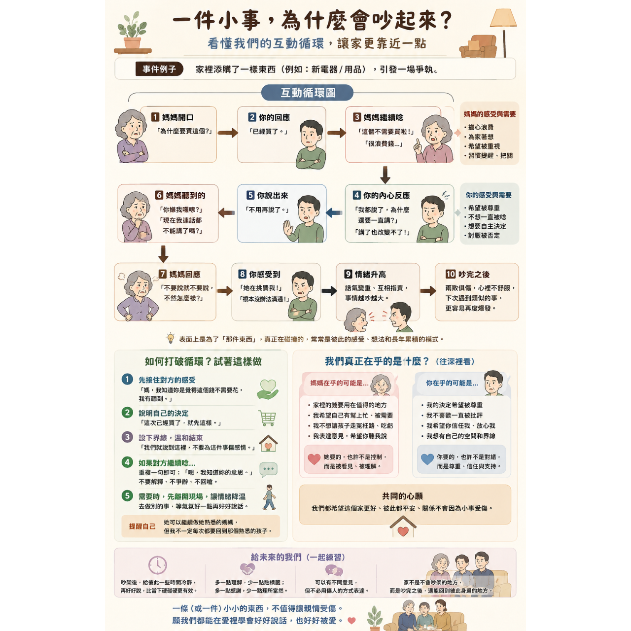 徐森杰．Paul Hsu, PhD. LSW