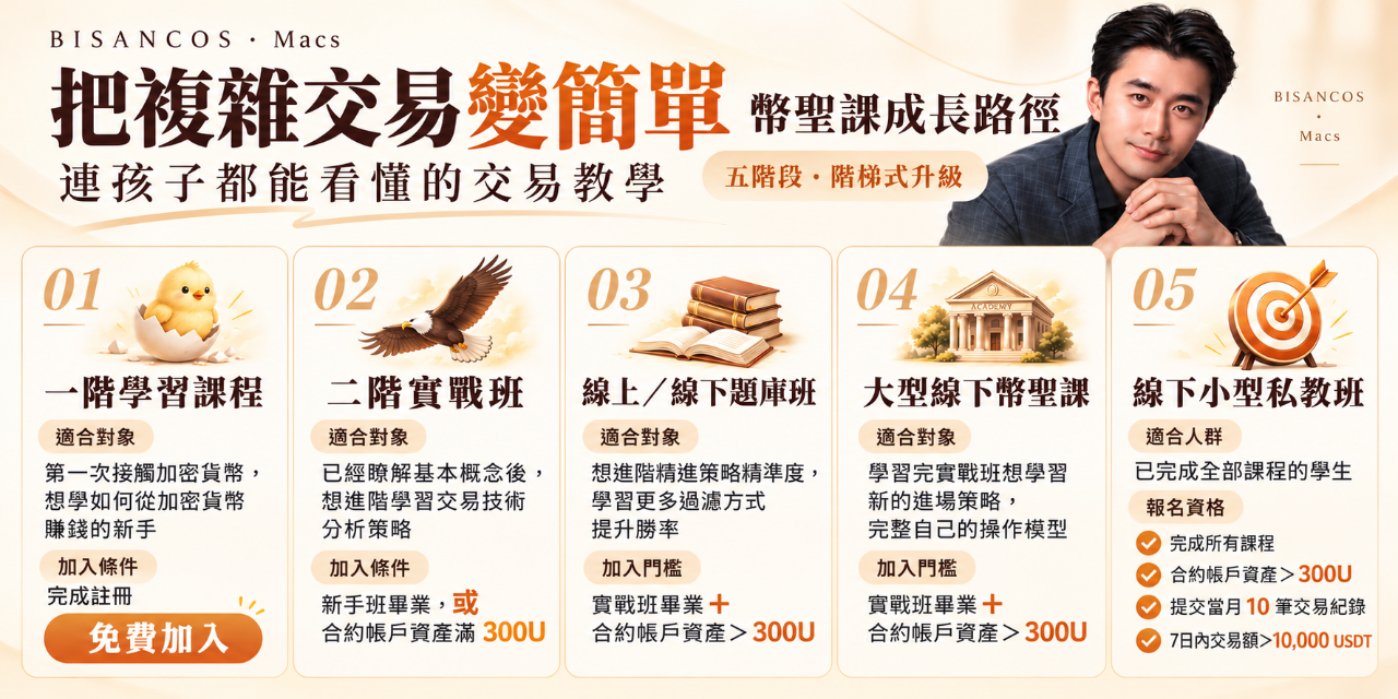Macs 教兒子技術分析的