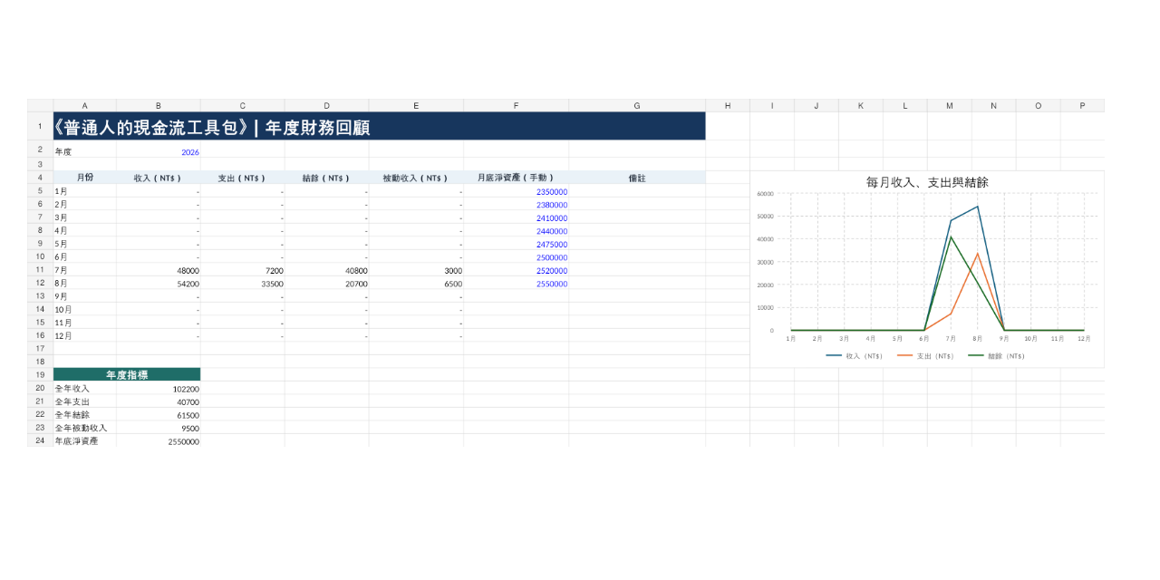 普通人的現金流工具包｜12 大實用模組，一次看懂你的財務