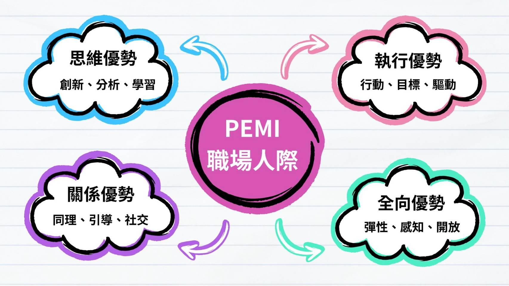 【PEMI 幸福優勢學 】電子報 - 人生最大成就，是成為真正的自己，並樂於做自己。